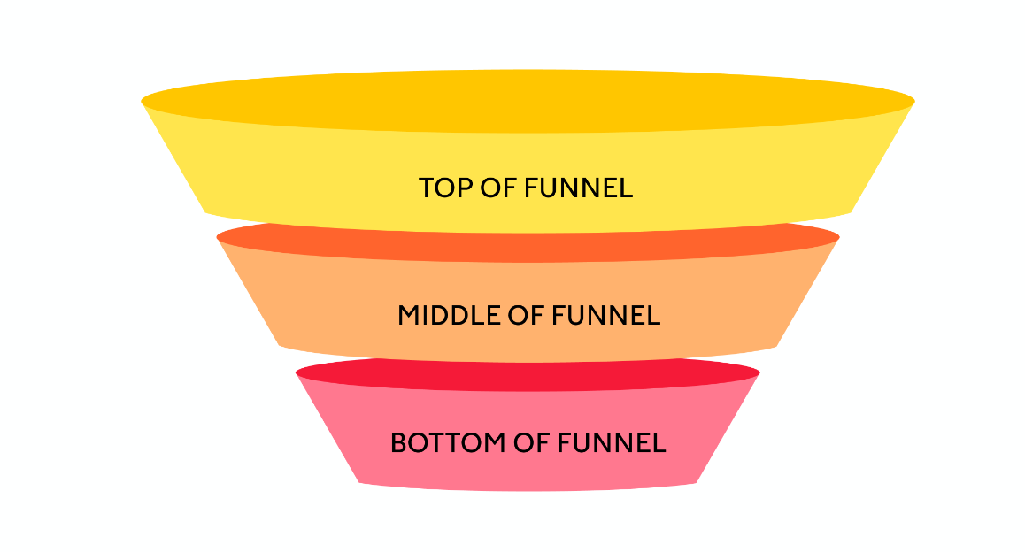 Sales funnel